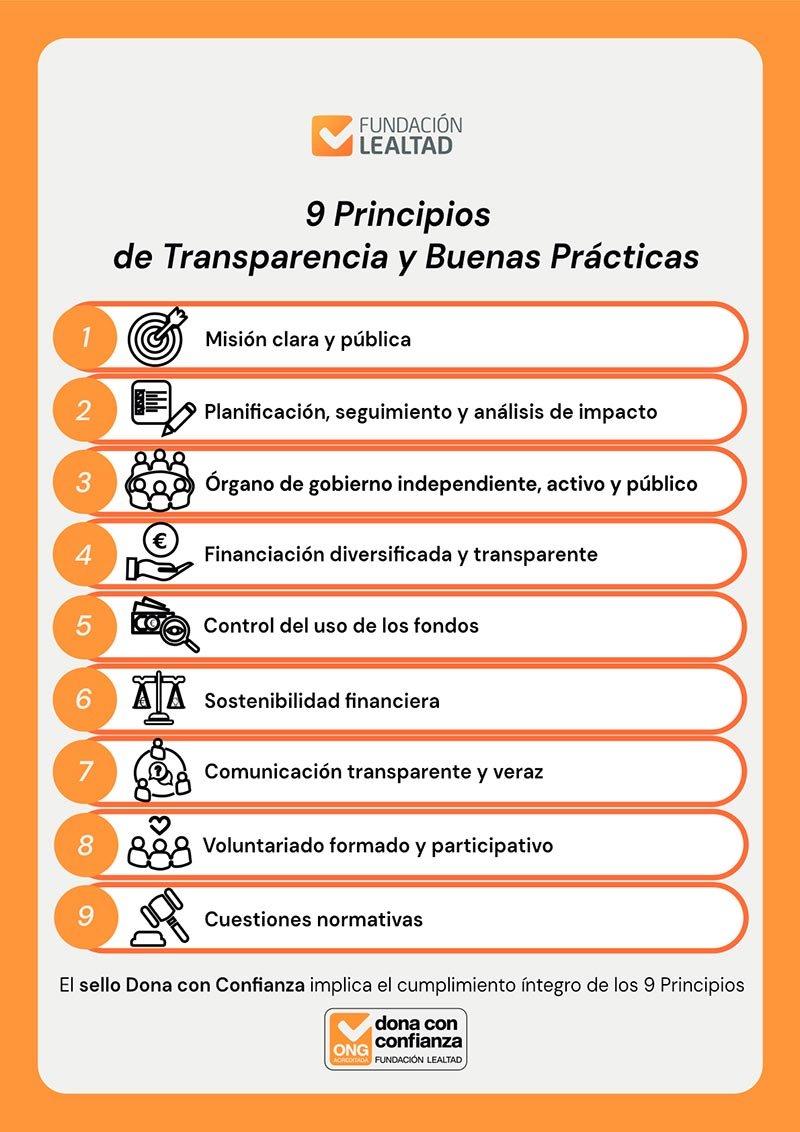 Principios de Transparencia y Buenas Pr&aacute;cticas Fundaci&oacute;n Lealtad